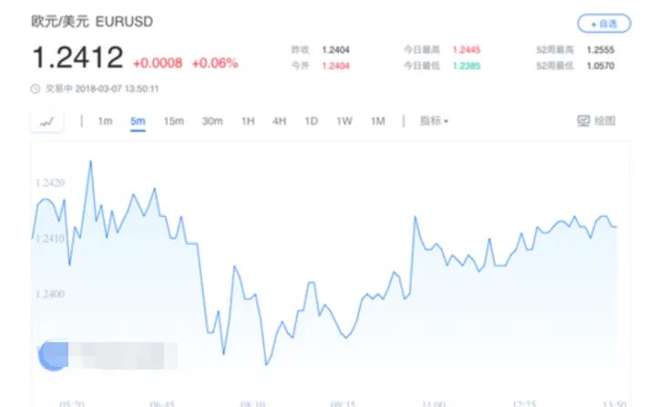 白宫暗示豁免关税了吗？