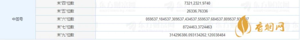 中集车辆中签号公布 中集车辆中签号是多少