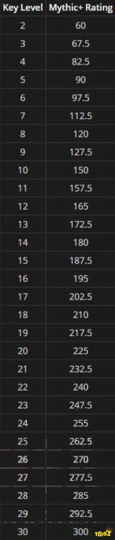 魔兽世界大秘境怎么玩 大秘境玩法攻略及机制分析