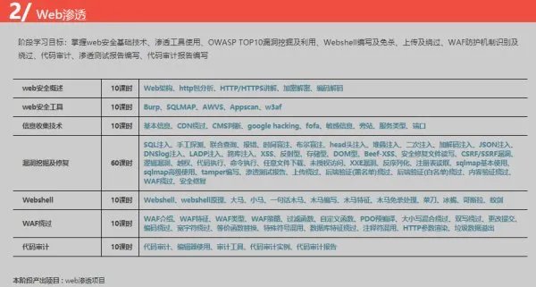 网络工程师都学什么课程啊?