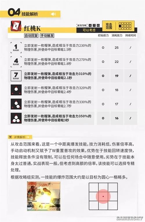 《明日方舟》狙击干员w测评 w值得培养吗