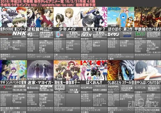 2016年4月新番一览表最终版 决定好追哪些了吗？