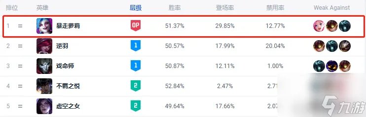 lol暴走萝莉技能介绍 金克斯全方位攻略