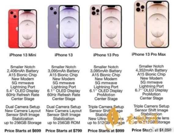 苹果13上市大概价格 苹果13pro价格表官网报价