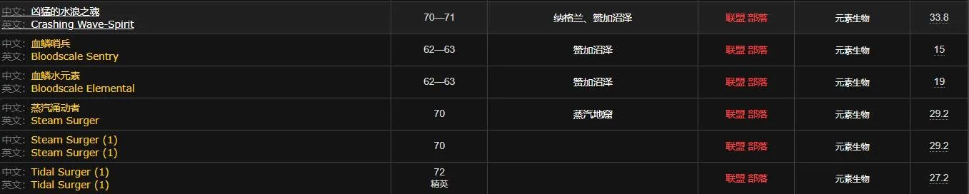 魔兽世界水之微粒怎么获得