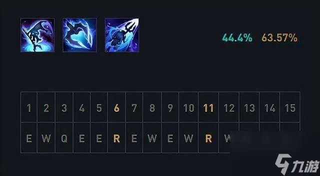 LOL潮汐海灵天赋技能详解 符文装备*及技能加点攻略