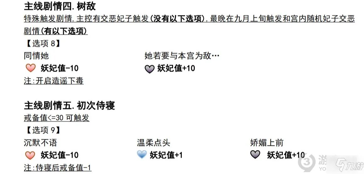 深宫曲和亲公主图文教程 深宫曲和亲公主攻略大全