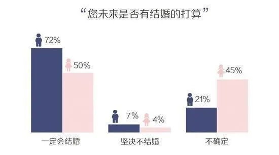 如何看待95后婚姻观？