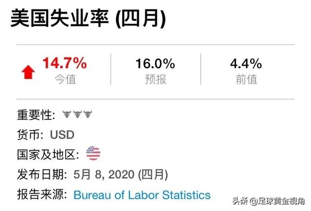 美国失业率达25%，你怎么看？