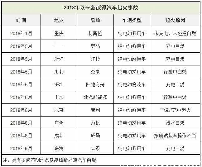 买电动轿车后悔了?买新能源车后后悔教训