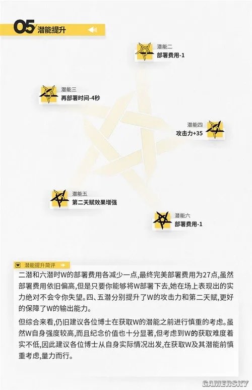 《明日方舟》狙击干员w测评 w值得培养吗