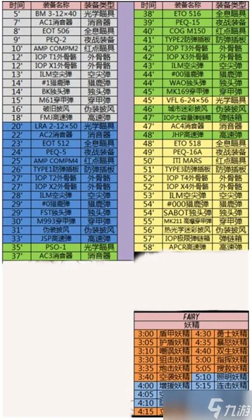 少女前线建造时间表2022大建时间汇总