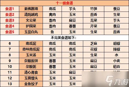 江湖悠悠食谱配方 江湖悠悠食谱配方大全2023