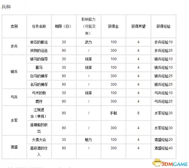 三国志10攻略 三国志10全流程难点攻略