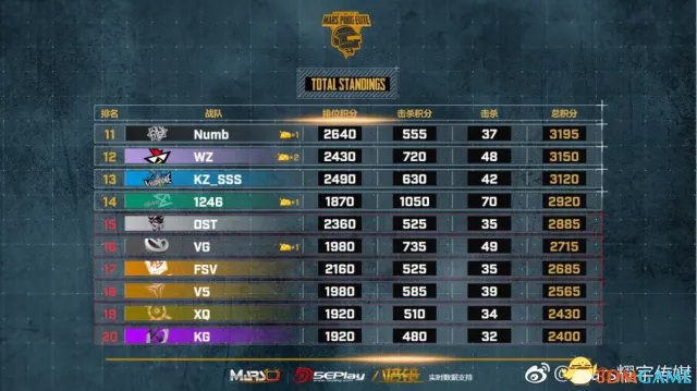 Mars绝地求生精英赛总决赛,线下对决竞技性再度提升