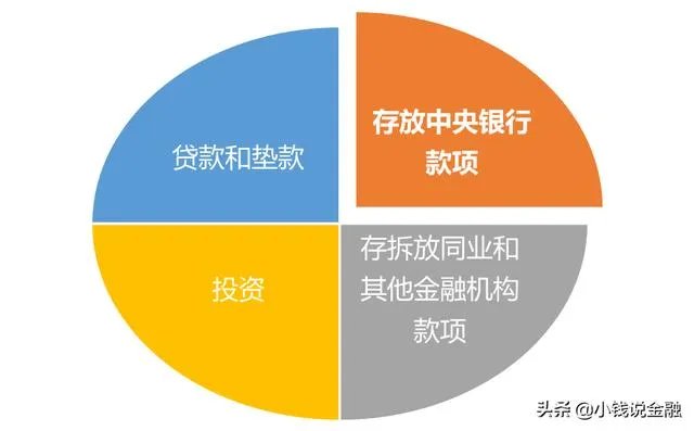 3月16日央行定向降准有什么影响？