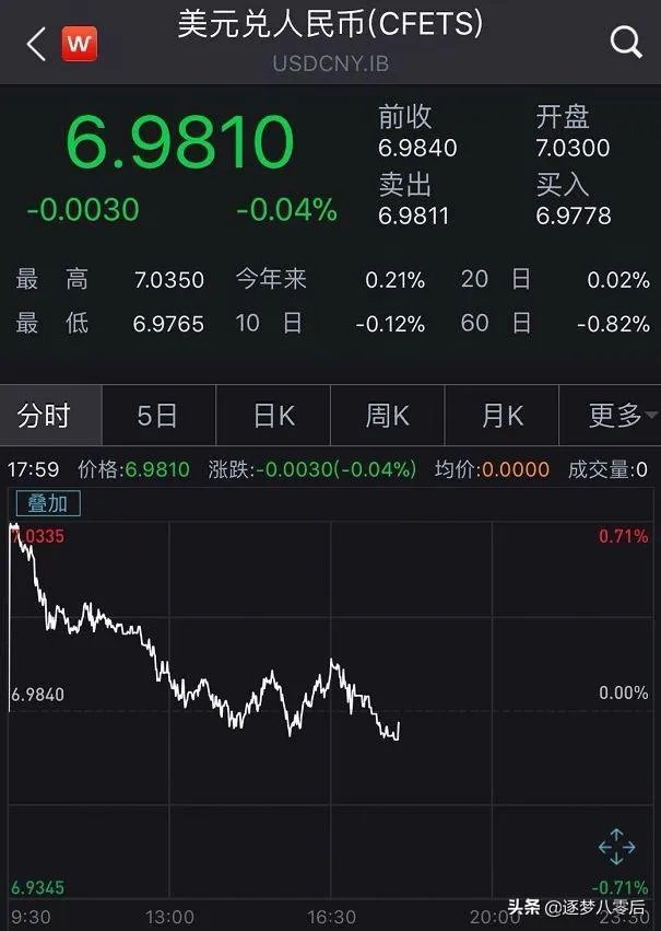 3月16日央行定向降准有什么影响？