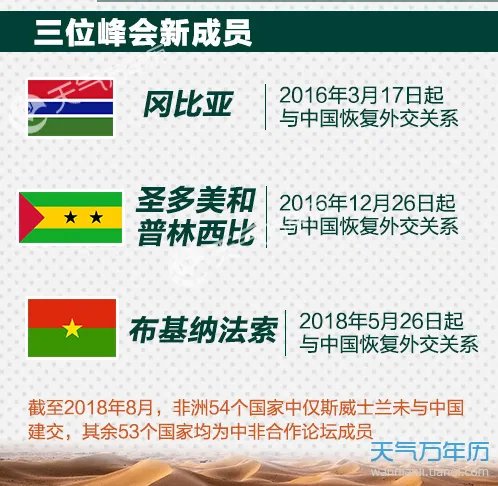 2018年中非合作论坛北京峰会召开时间 中非论坛什么时候结束