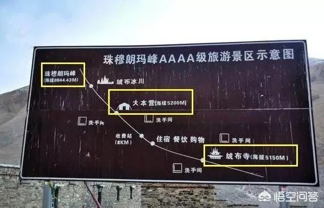 珠峰为什么无限期关闭？