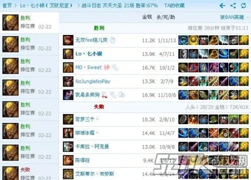 国服电一首个最强王者：打野猴子七小银