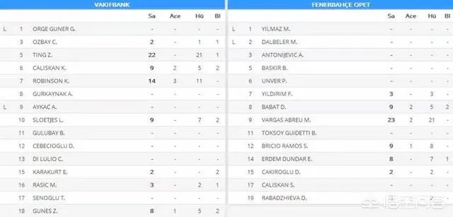 朱婷22分，瓦基弗3：1双杀费内挺进土超决赛，将与伊萨争赛季最后一冠。对此你怎么看？