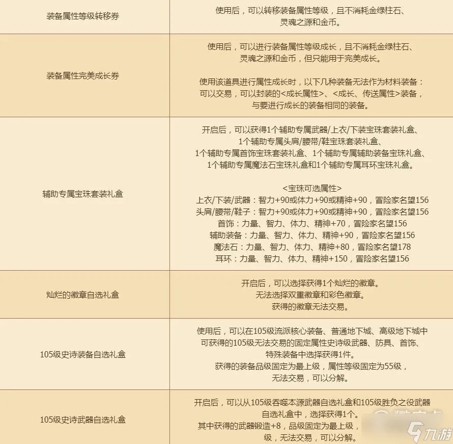 《dnf》辅助职业协力礼盒能开出什么攻略