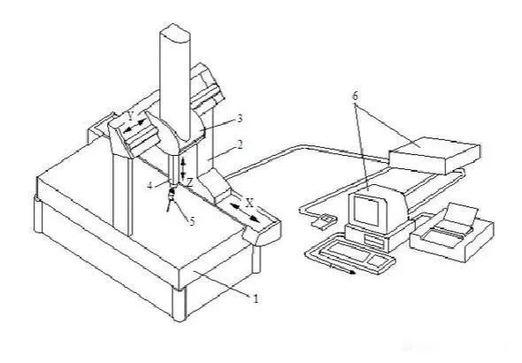 垂直度检测方法？