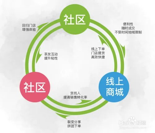 茶叶零售是什么意思