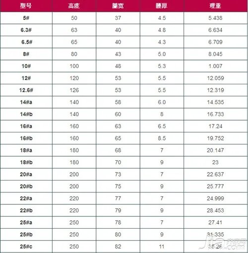 槽钢理论重量表大全介绍