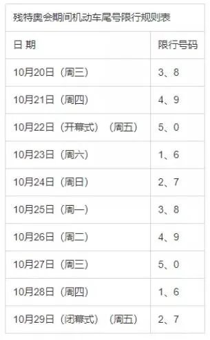 西安限号2021最新限号10月