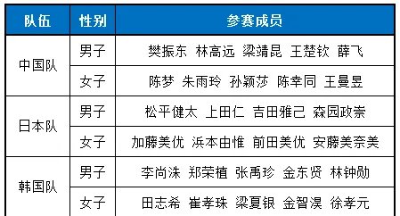 2018亚运会乒乓球赛程时间表 乒乓球比赛安排