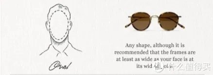 教你买好货 篇六十五：科普干货+产品推荐，承包你今年夏天的太阳眼镜！