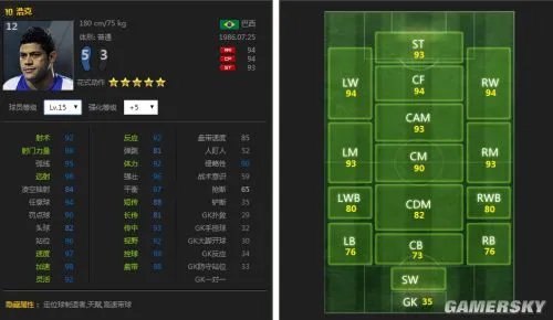 FIFA Online3左脚前锋球员推荐 好用的左脚前锋球员有谁