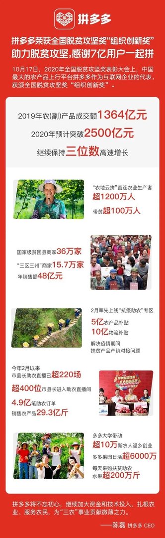 《拼多多》获得全国脱贫攻坚奖情况介绍