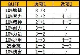 暗月马戏团翅膀（介绍暗月马戏团翅膀的获取方式）