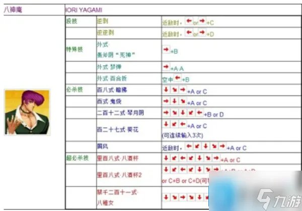 拳皇97八神庵出招表是什么 八神庵出招表大全2023