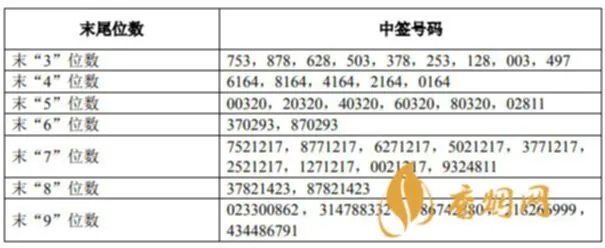 中国电信中签号多少 601728中国电信中签号公布一览