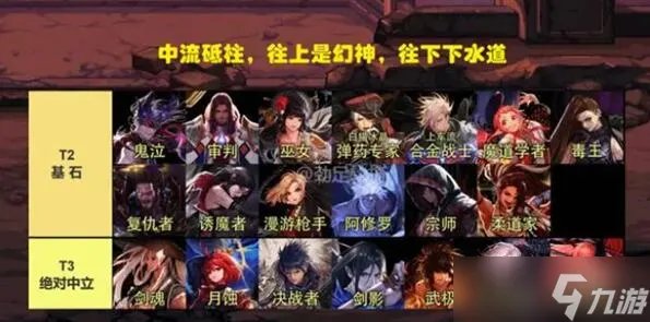 DNF7月职业排行榜是什么 7月职业排行榜最新介绍