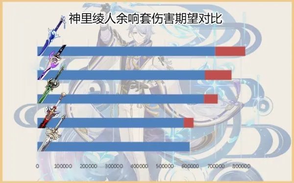 《原神》雾切之回光强度评测及适用角色推荐