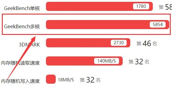 HelioX25评测跑分参数详细介绍