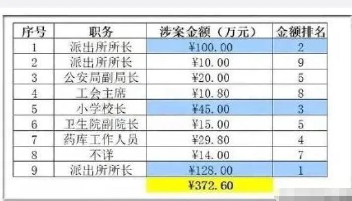 女辅警敲诈公职人员案二审改判是怎么回事 女辅警敲诈公职人员案二审改判是什么情况