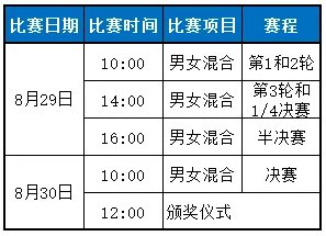 2018亚运会乒乓球赛程时间表 乒乓球比赛安排