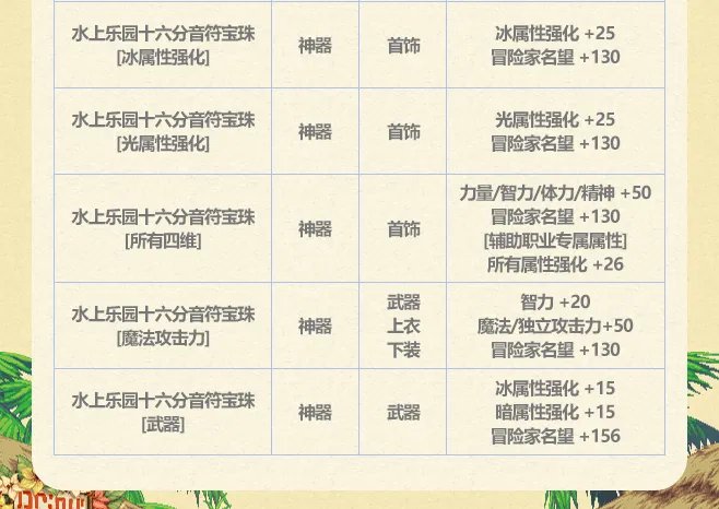 dnf2023夏日套有什么 夏日礼包内容汇总