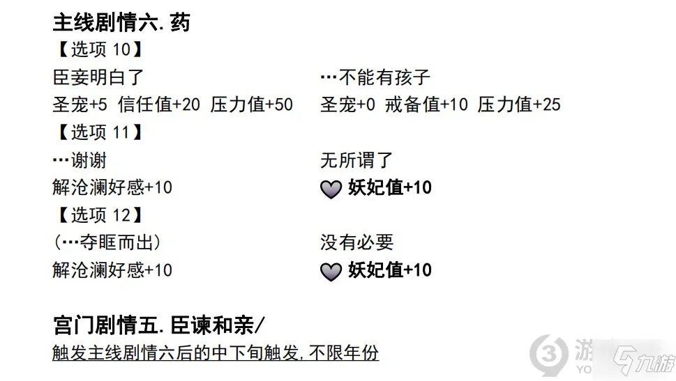 深宫曲和亲公主图文教程 深宫曲和亲公主攻略大全