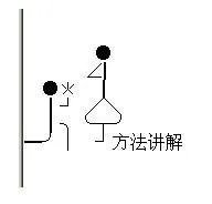 QQ炫舞——详解刷喇叭格式 简单步骤4部曲