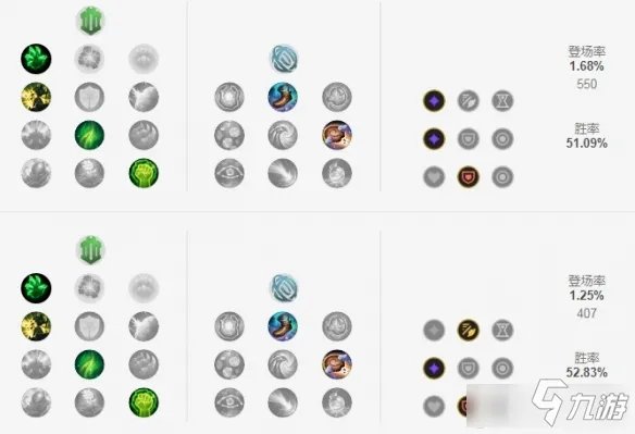 《英雄联盟》S11剑姬装备搭配攻略 S11剑姬如何出装