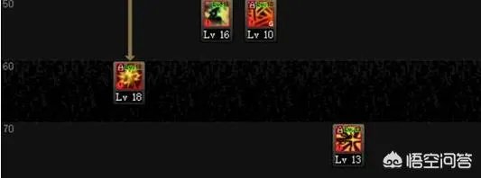 DNF暗枪士二觉后技能如何加点是最合适的？