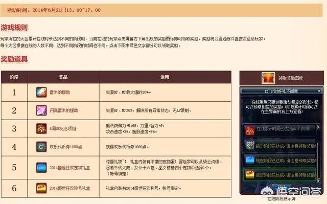 dnf周年庆活动会有什么?