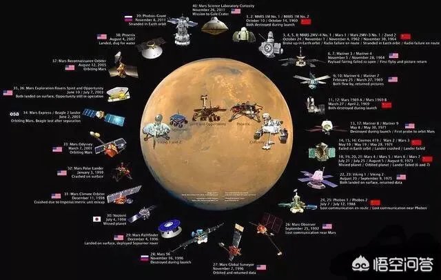 大家觉得NASA到底有多强大？