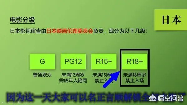 朋友圈发18岁照片是什么梗?